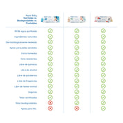 Aqua Baby Flushables 36 Bolsas de 50 Toallitas Húmedas